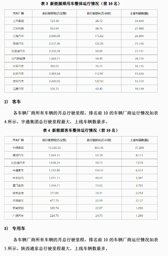 全国新能源汽车统计与分析月报