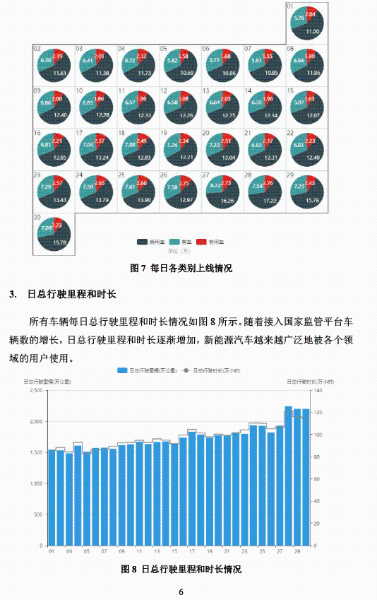 全国新能源汽车统计与分析月报