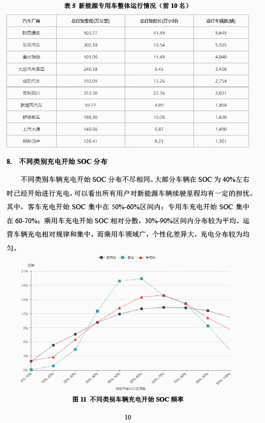 全国新能源汽车统计与分析月报