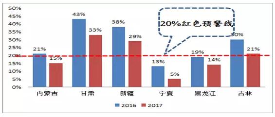 风电行业下半年边际变化分析