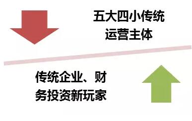 风电行业下半年边际变化分析