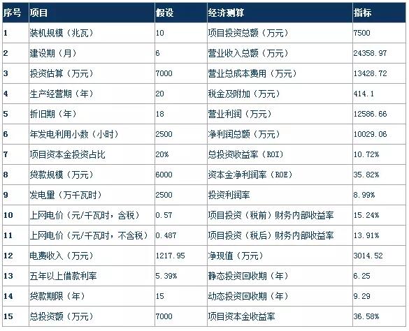 风电行业下半年边际变化分析