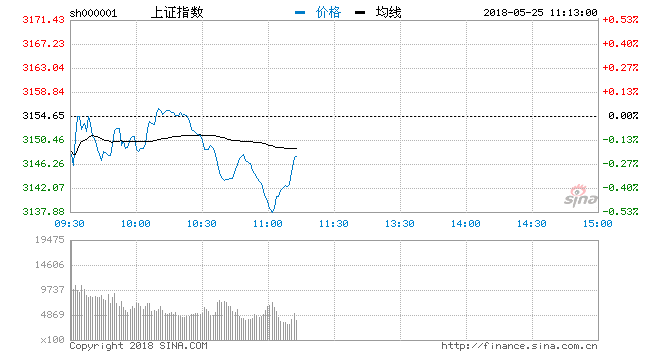 互联网彩票概念跌幅居前 农业股表现抢眼