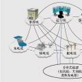 民用智能电网信息交互接口分析与设计