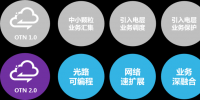 面向<font color=