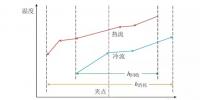 如何改進(jìn)<font color=