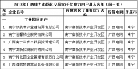 2018年廣西<font color=