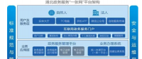 三大场景助力智慧城市 烽火“城市大脑”让城市“智能思考”