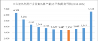 光热市场新方向：将呈“U”型复苏