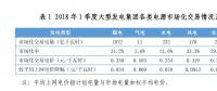 2018年一季度全国电力市场交易信息简要分析