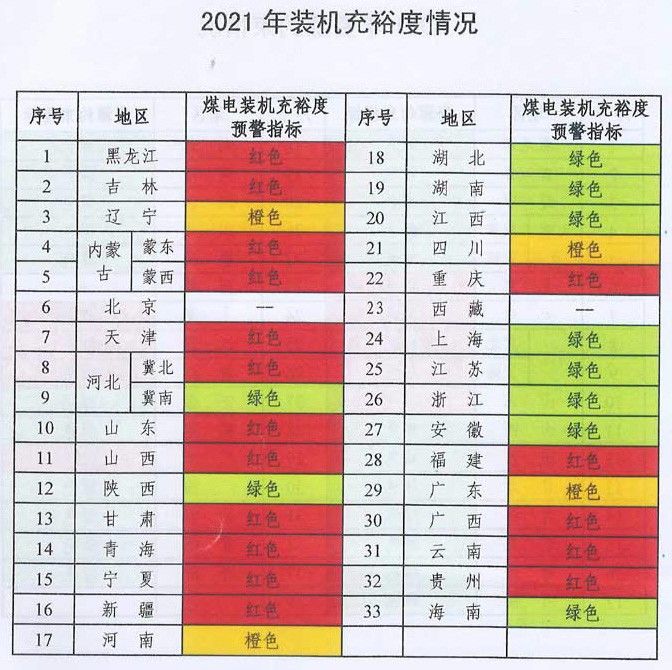 未来煤电风电在哪建？如何建？能源局政策见分晓