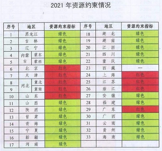 未来煤电风电在哪建？如何建？能源局政策见分晓