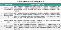 能源领域行业标准修订 看看你的疑问有没有得到明确?
