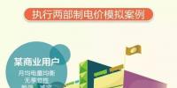 山东电价调整了,最新电价表看过来!
