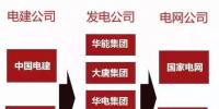 一文看懂电力、石油、军工、电信这四大行业内央企的复杂体系!