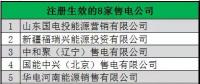 青海4月8家售电公司注册生效5家售电公司正在公示