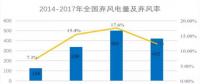 我国可再生能源消纳取得阶段性进展 