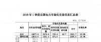 2018年一季度云南电力市场化率居全国首位