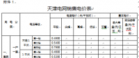 天津调整开发区现代产业区销售电价及相关政策：取消销售电价加价3分