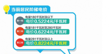 四川：丰水期来了 6月1日降电价！