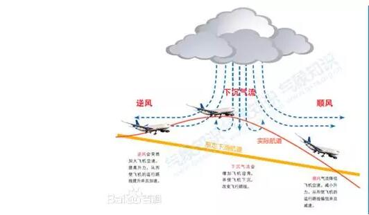 Dong利用3D雷达测量海上风电场风况