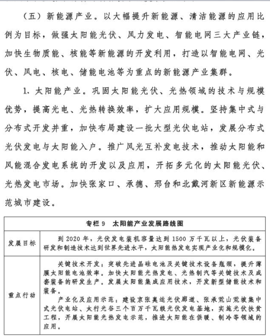 河北省：2020年风电装机2000万千瓦