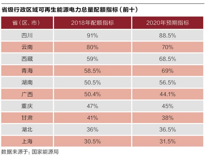 十年博弈可再生能源配额制