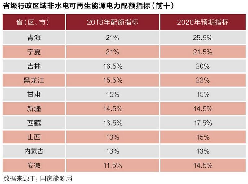 十年博弈可再生能源配额制