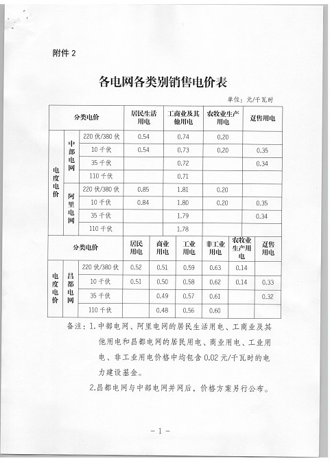 西藏调整上网电价 集中式与分布式光伏全额上网模式由0.25元降至0.1元