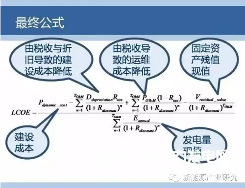 一张图教会你风电成本应该怎么算