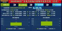 广东省2018年6月统一出清价初步结果出炉:-39.30厘