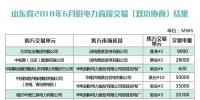 山东省2018年6月份双边协商交易结果:交易电量4429220兆瓦时
