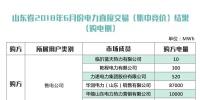出清价386元/兆瓦时 山东省2018年6月份<font color=