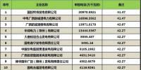 广西2018年5月集中竞价交易简报