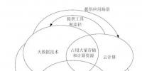 【深度】面向<font color=