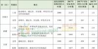 新疆、甘肃、宁夏、吉林四省区风电未达标!国家能源局发布2017年度全国可再生能源电力发展监测评价通报!