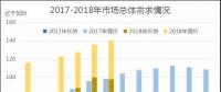 广东2018年6月竞价：供需边际趋近，价差-39.30厘/千瓦时