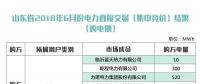 出清价386元/兆瓦时 山东省2018年6月份集中竞价交易结果