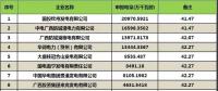 广西2018年5月集中竞价交易简报