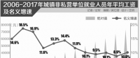 国企工资改革加快与市场接轨 强调分类管理