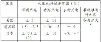 智能电网基础（六）电能质量