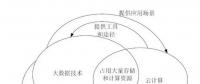 【深度】面向智能电网应用的电力大数据关键技术