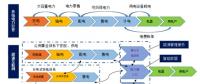 能源互联网与售电侧开放