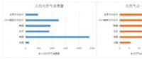 从主体能源更替看售电市场 能源互联网还有事要做