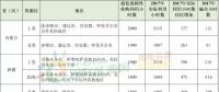 新疆、甘肃、宁夏、吉林四省区风电未达标！国家能源局发布2017年度全国可再生能源电力发展监测评价通报！