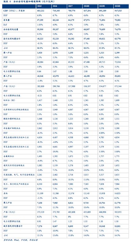 深度 