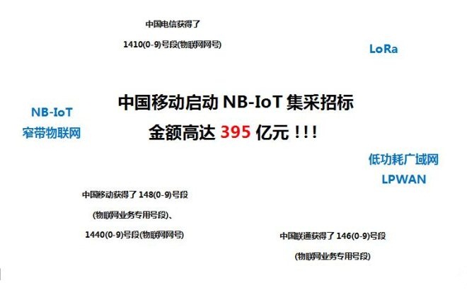3分钟看懂LoRa与NB-IoT在智慧城市领域的应用