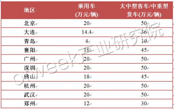 国内外氢燃料电池汽车补贴政策对比 