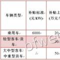 国内外氢燃料电池汽车补贴政策对比分析