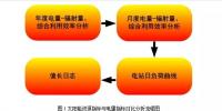 【干货】并网光伏电站生产运行数据敏捷分析<font color=